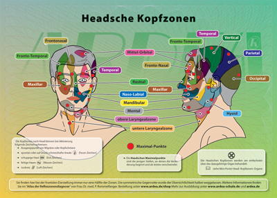 Mini-Poster: Headsche Kopf-Zonen